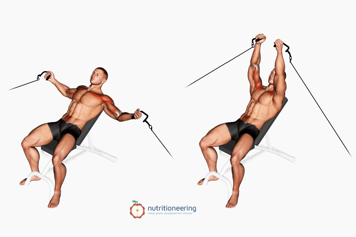 Incline Dumbbell Fly Exercise Tips & Alternatives Nutritioneering