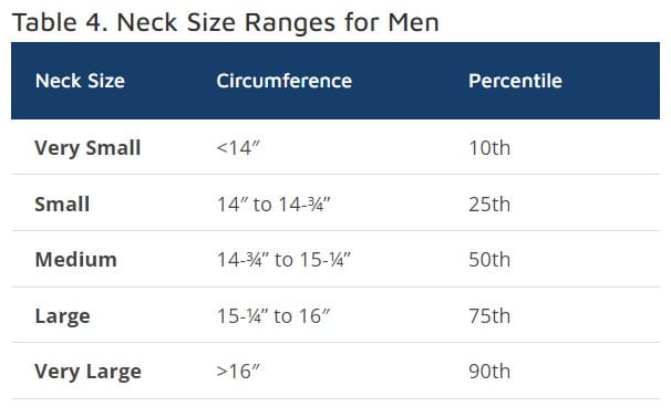 Average Neck Size Statistics and Charts for Men & Women