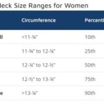 Average Neck Size Statistics and Charts for Men & Women | Nutritioneering