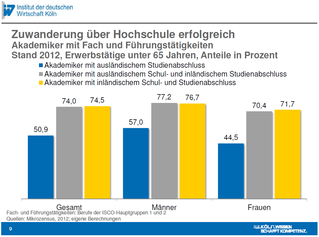 Auf dem Weg zu einem Einwanderungsgesetz HeinrichBöll