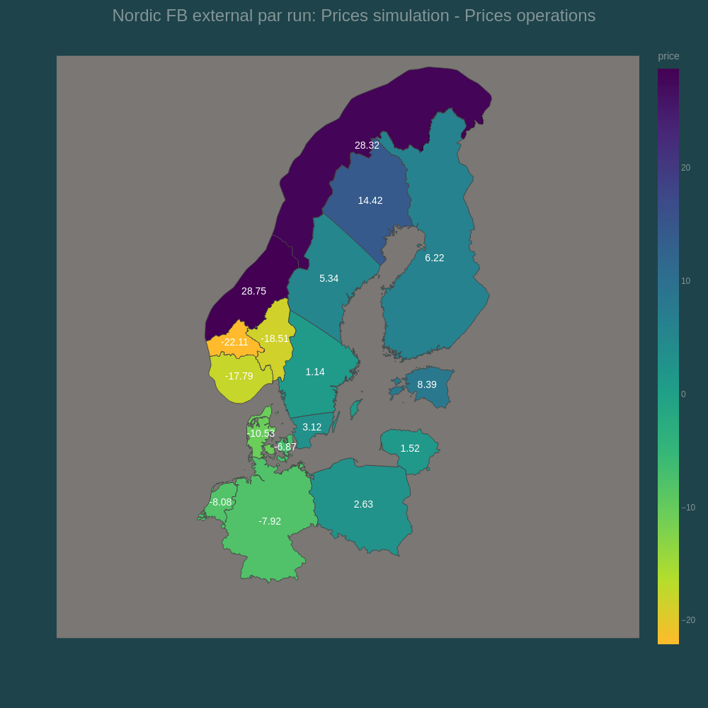 Flowbased a quick look at first results of the Nordic Flowbased