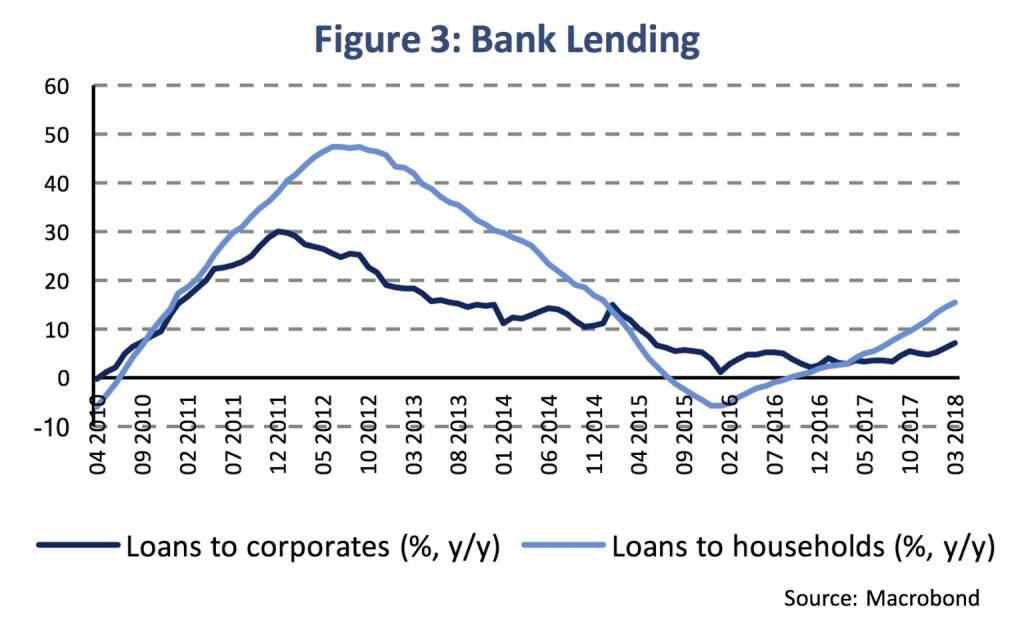 Russia How resilient is the economy to financial sanctions? (Martin