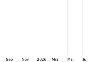 Quantum Battery Metals Corp. Börsen AG
