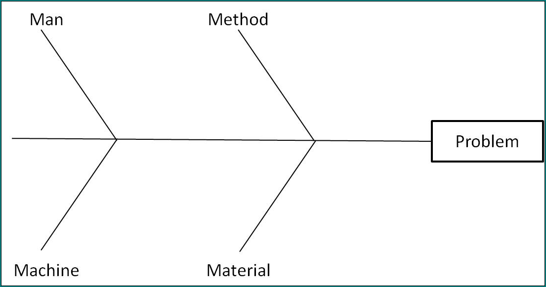》Free Printable Blank Fishbone Diagram Template