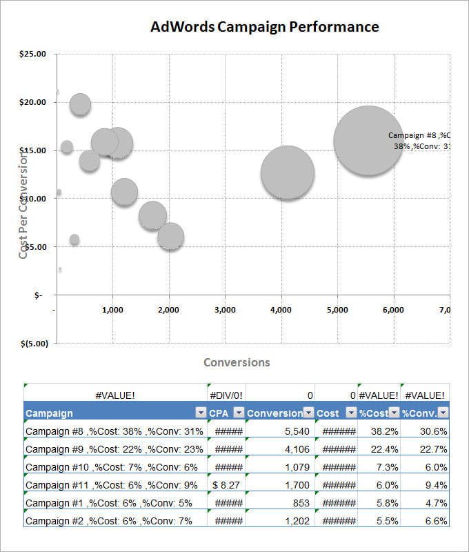 bubble chart template example | Bogiolo