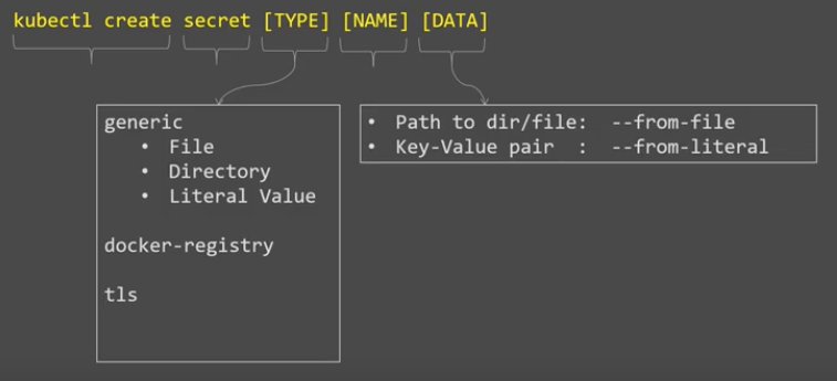 Docker / Secrets 2020