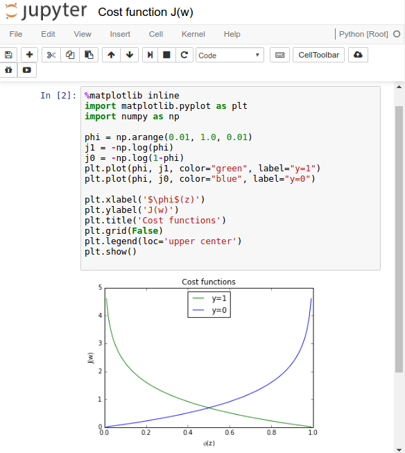 Maximum Likelihood Estimation (MLE) 2020