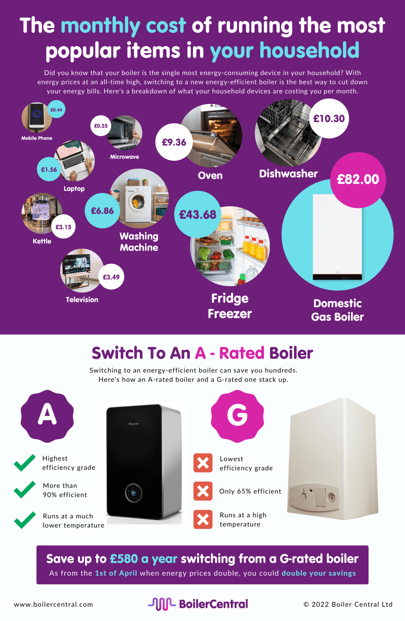 How To Save On Bills A new boiler can reduce gas costs by 30