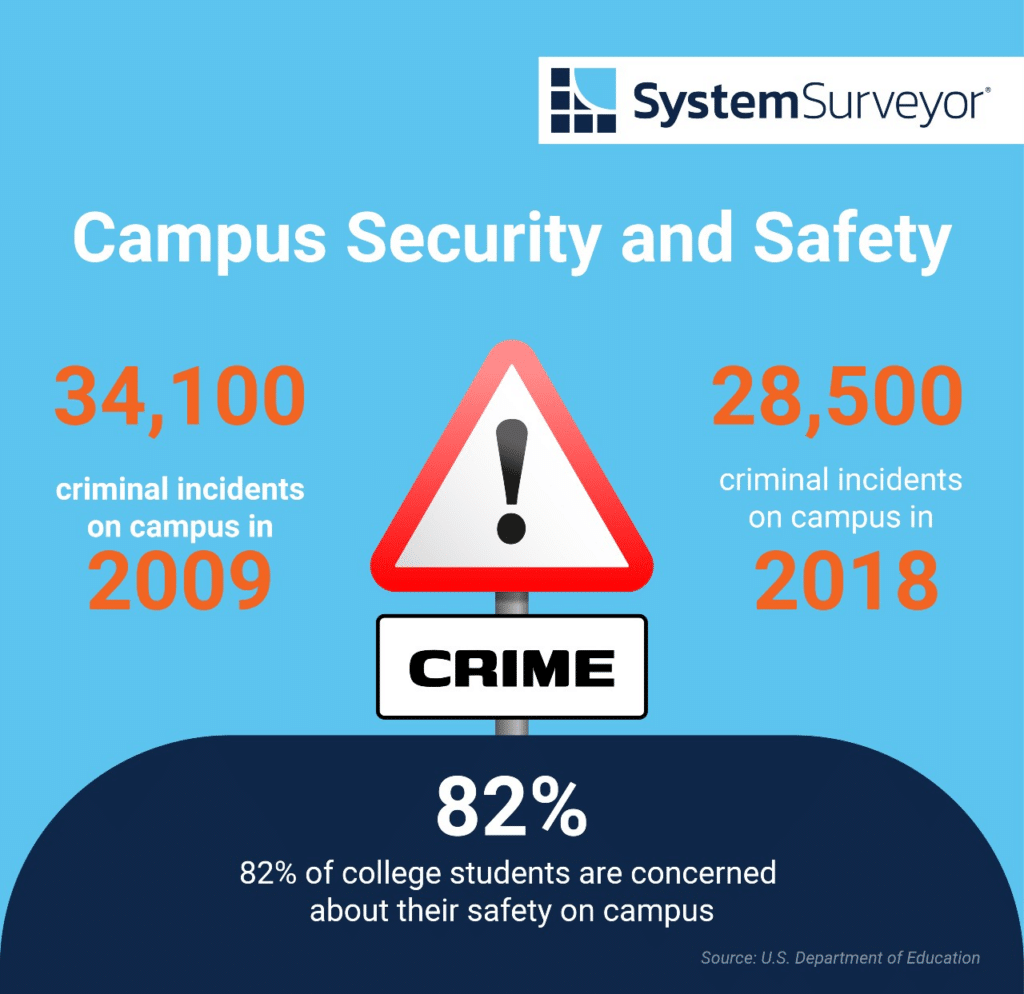 Is InHouse Campus Security the Right Choice?