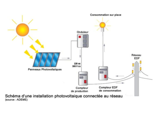 Solaire photovoltaïque Bolidum