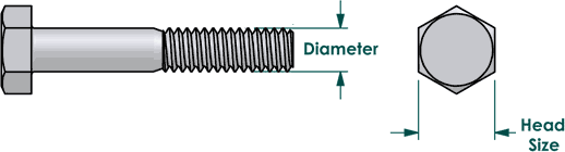 Bolt Depot - Metric Bolt Head, Wrench Size, and Diameter Table