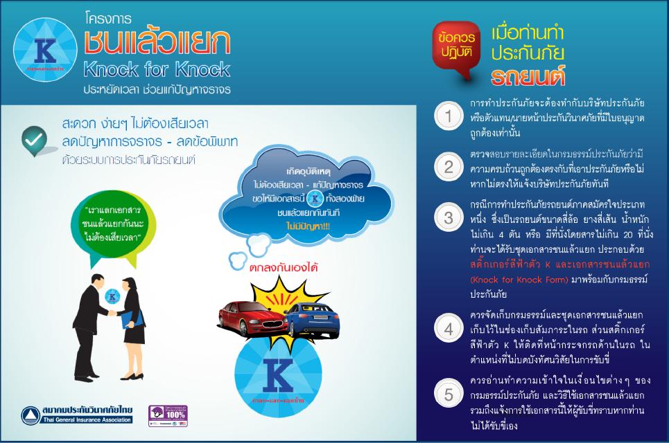 ประกันรถกับมาตรการ“ชนแล้วแยก”(knock for knock) Bolttech Blog News