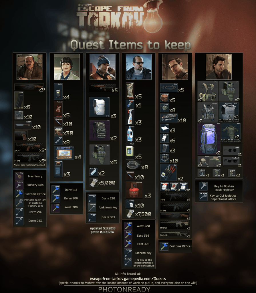 Items Tauschen oder Missionen
