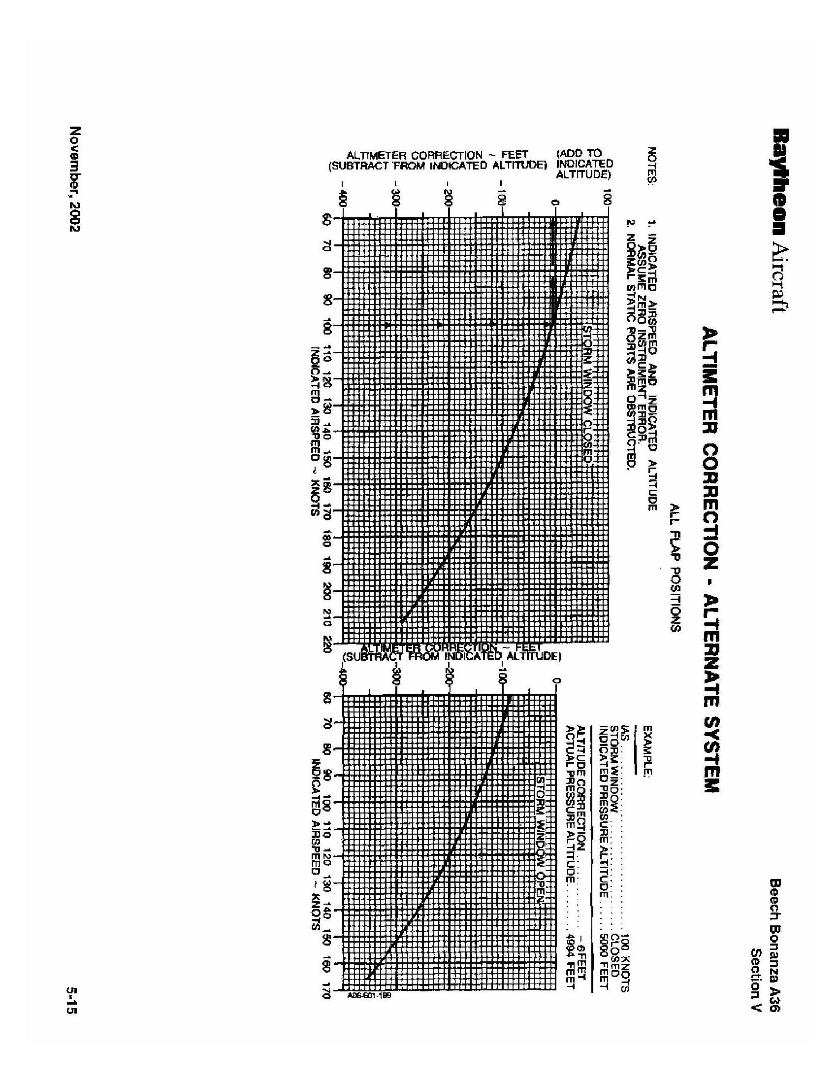 Altimeter Correction Chart altimeter varies by Airspeed?? Looking for