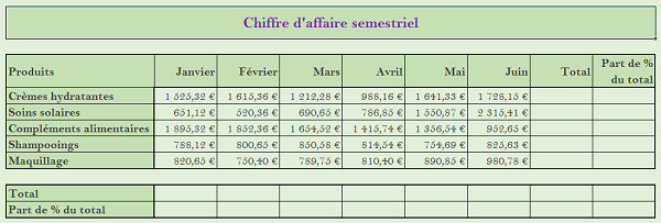 Reproduire des calculs Excel partout avec une seule formule