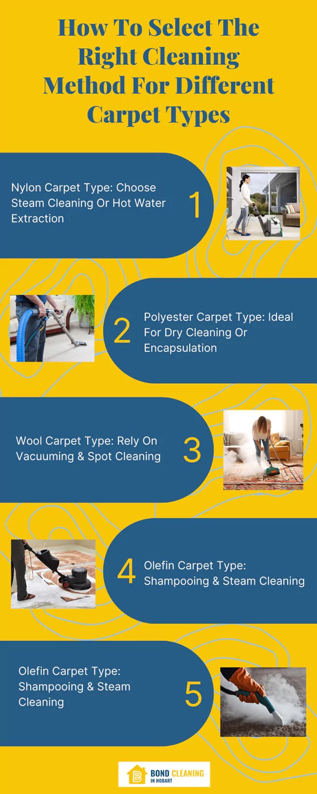 Right Cleaning Method For Different Carpet Types Bond Cleaning in Hobart