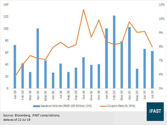 China's curbs on property developers funding bring opportunities in
