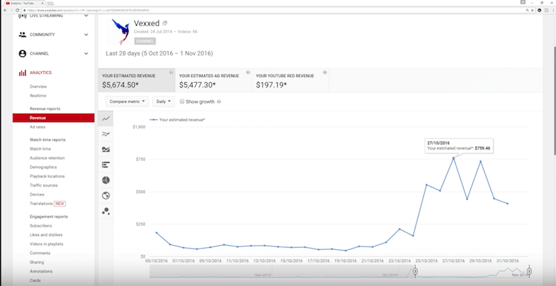 Unglaublich! So viel Geld verdienen YouTuber wirklich! 2017