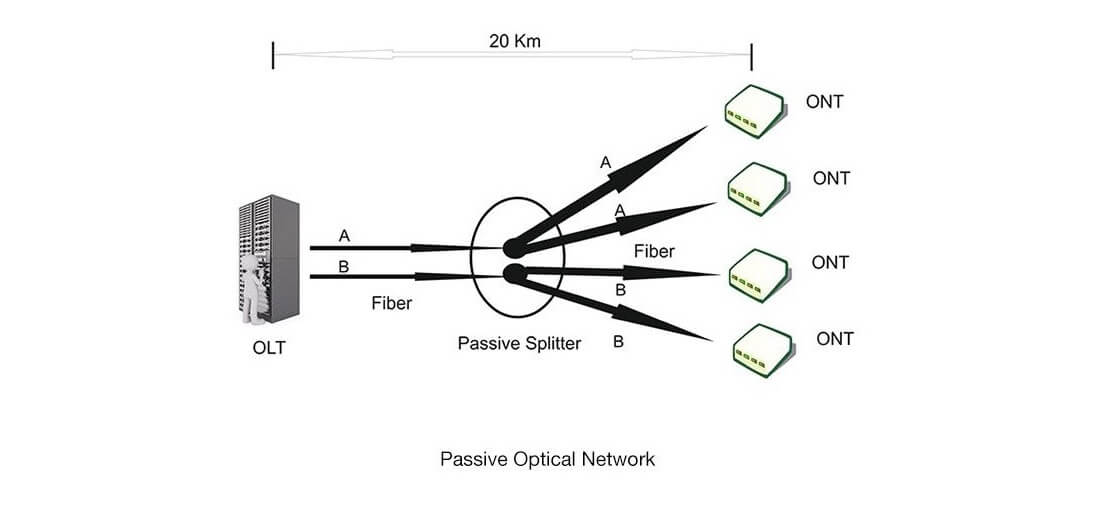 Fiber Splitter