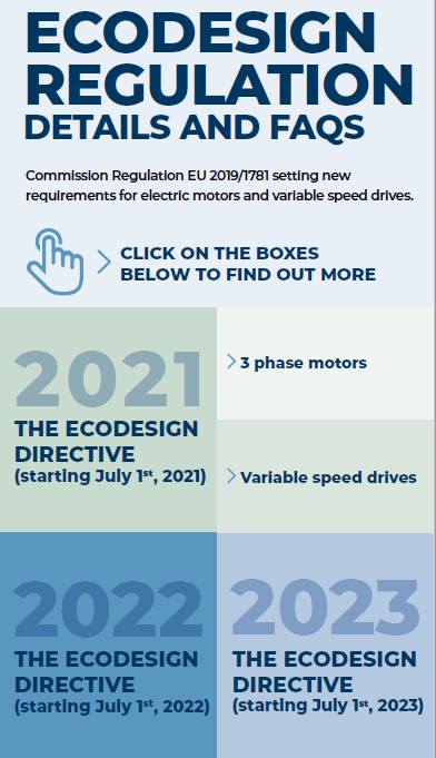 ecodesign 2023 New Ecodesign Regulation : Bonfiglioli