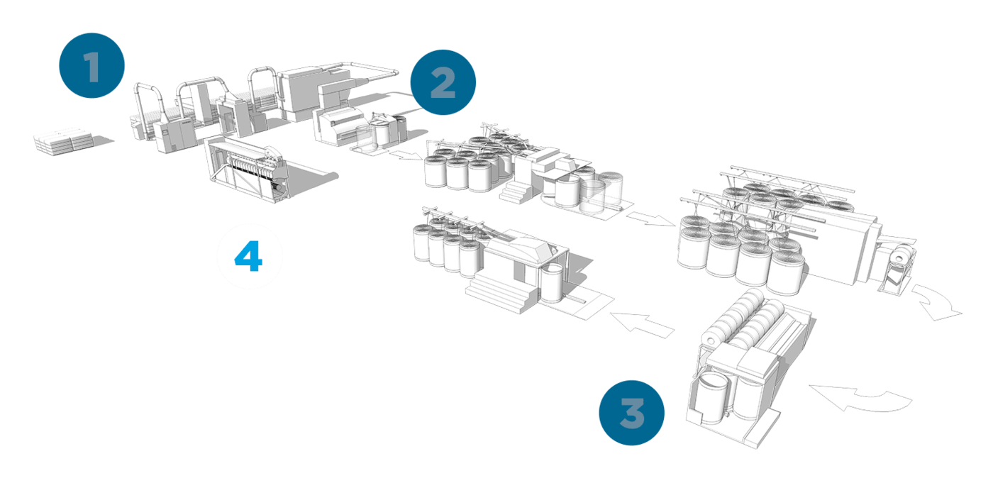 Textile Cleaning And Blending, Carding, Combining Bonfiglioli