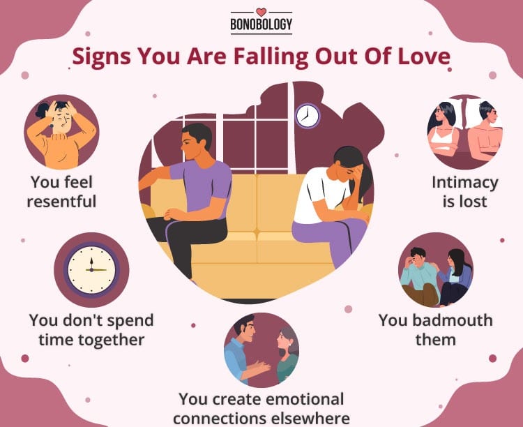 Falling Out Of Love In A LongTerm Relationship Signs And What Should