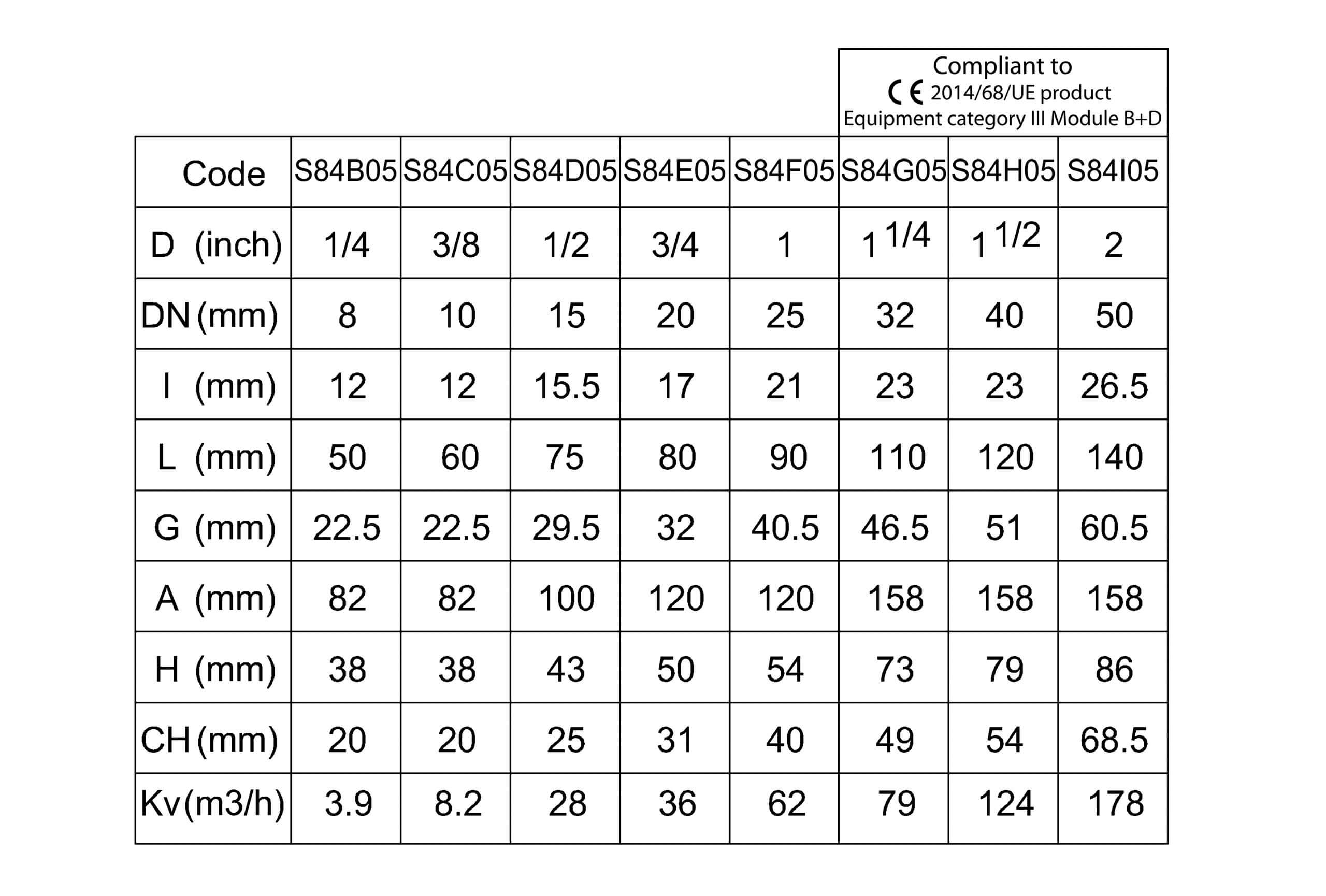 1/4" 2" Brass nickel plated Ball valves 2 way Ball valves k.84 RuB