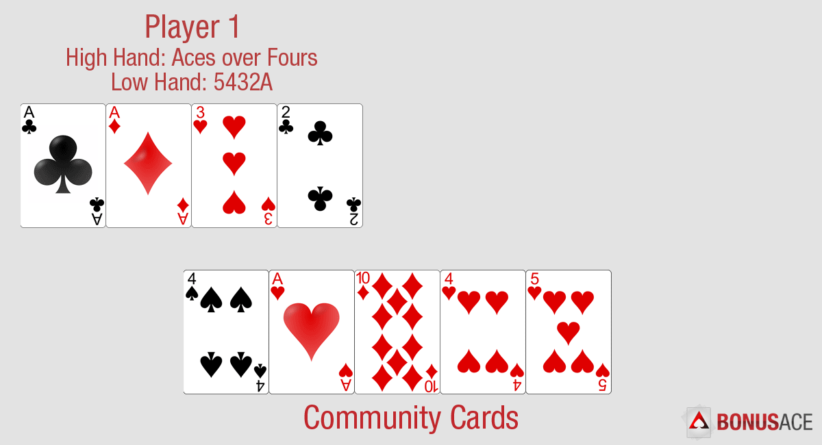 How to Play Omaha/Omaha8 Hold'em, Omaha Poker Rules