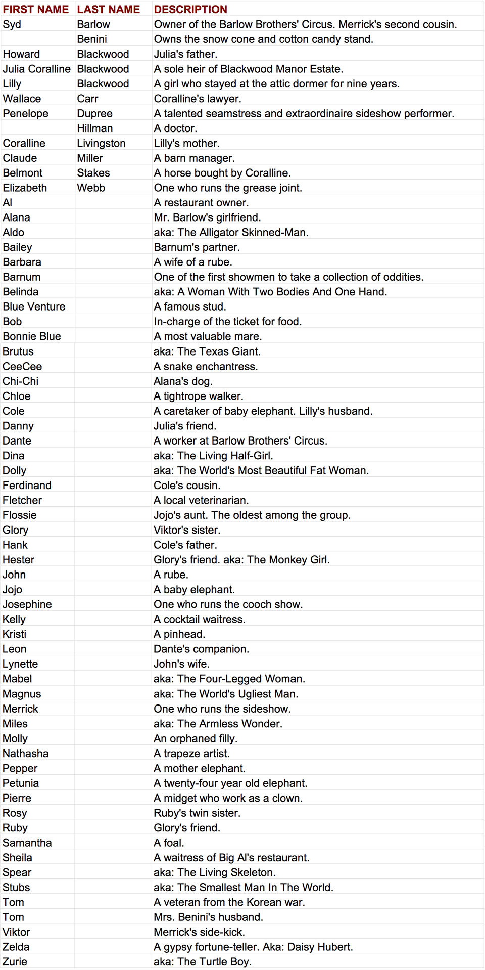 300+ Irish Girl Names And Their Meaning Ireland Travel Guides