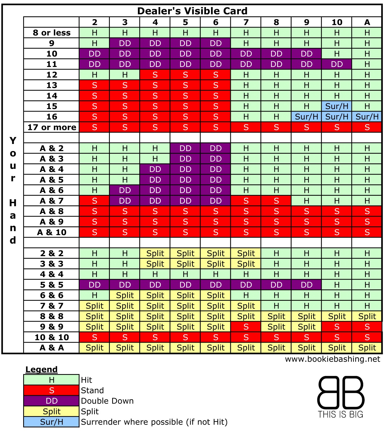 Blackjack Payout 3 To 2 Calculator