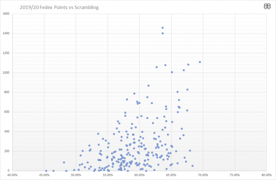 Using statistics in golf betting Bookie Bashing