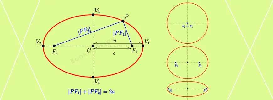Ellipse Assignment Help Algebra Homework Writing Service