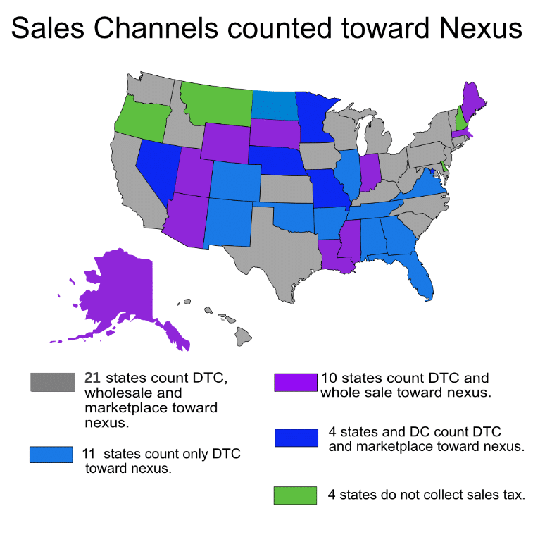 Understanding Economic Nexus & Exposure bookskeep