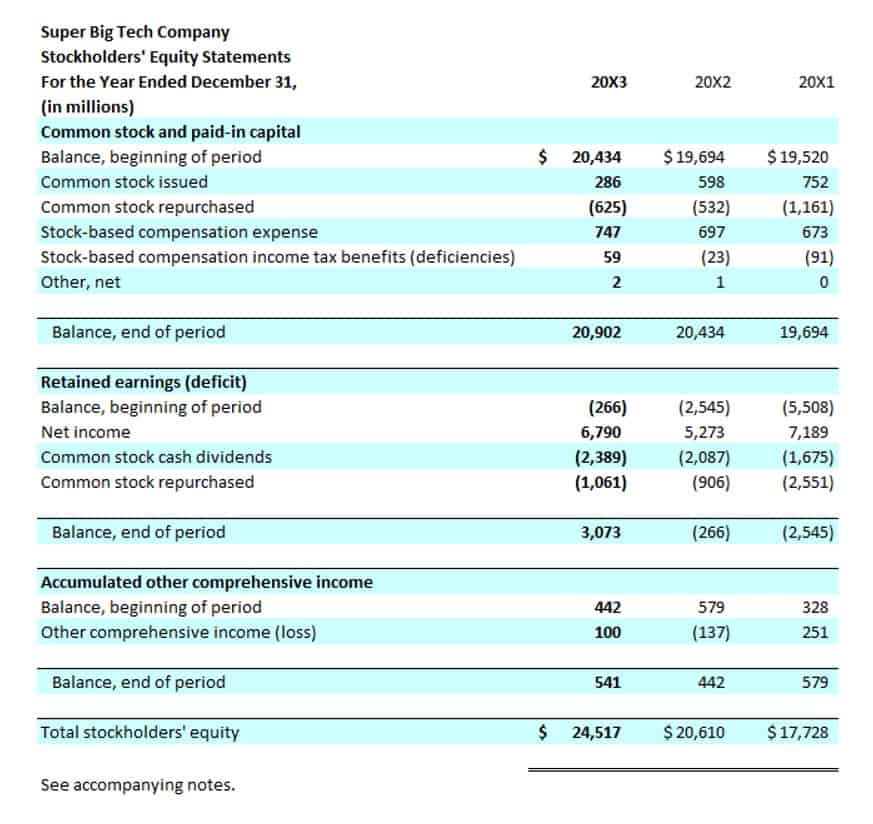 Statement of Stockholders Equity Format and Example Bookstime