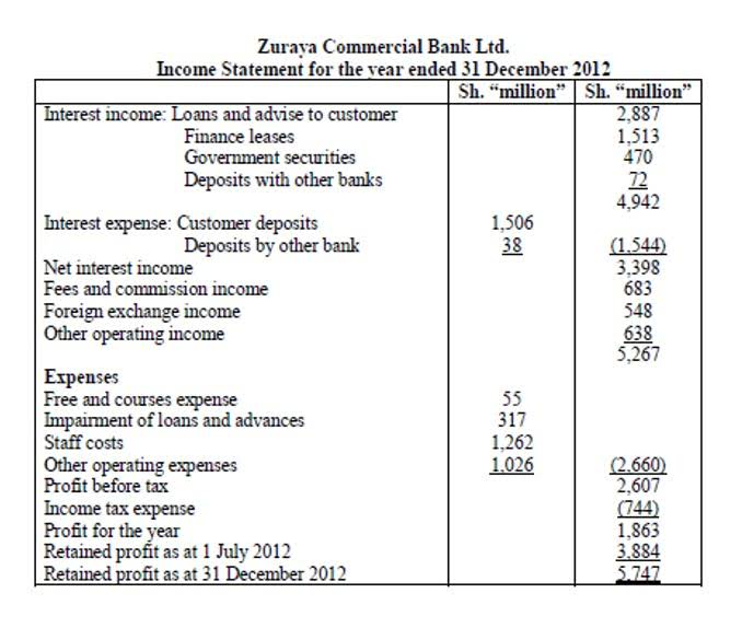 Financial Statements for Banks Bookstime