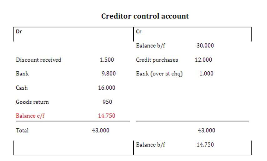 The Complete Guide To Calculating Total Manufacturing Costs ברעמי