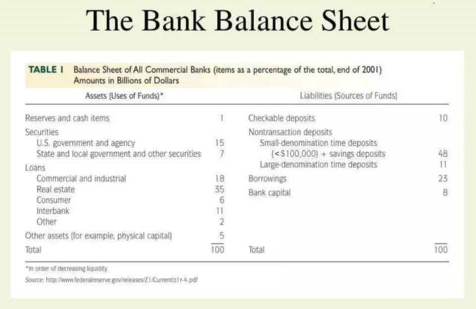 Financial Statements for Banks Bookstime