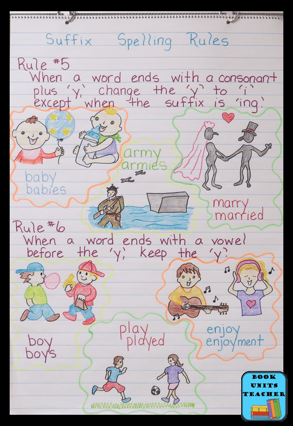 Language Arts Anchor Charts Great for Upper Elementary Teachers
