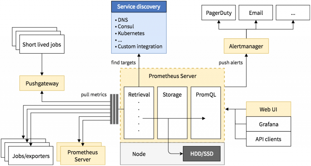 How to Install and Use Prometheus for Monitoring Boolean World