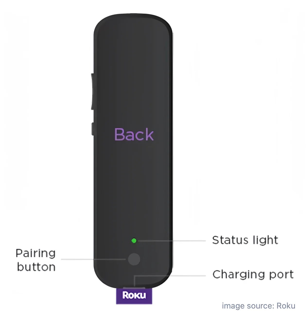 Solved: Roku Remote Not Charging [4 Fixes]
