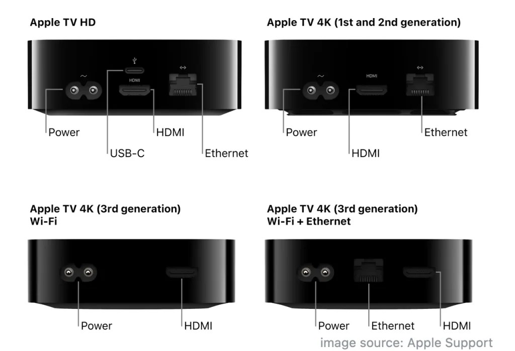 How to Connect Apple TV to WiFi Without Remote?