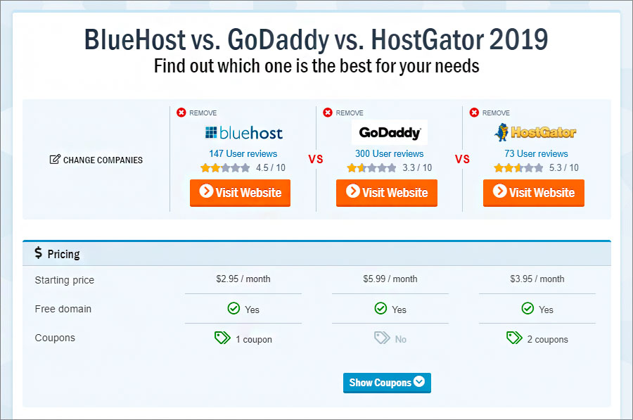 Top Web Hosting Trends For 2020 and Beyond Netto