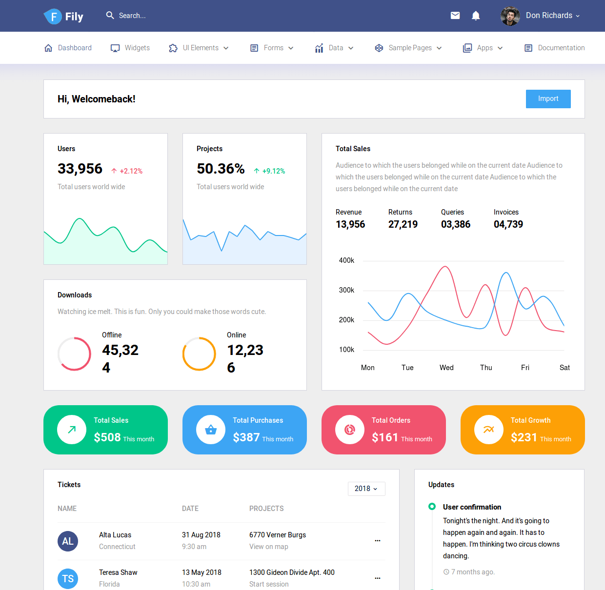 Best Bootstrap Admin Templates with Horizontal Menu and Tips
