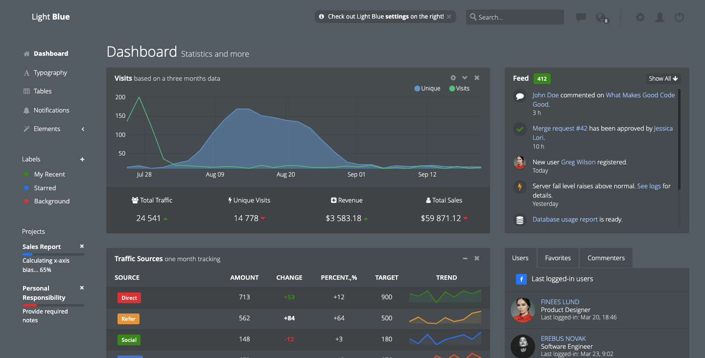 Bootstrap Templates With Sidebar Navigation BootstrapDash