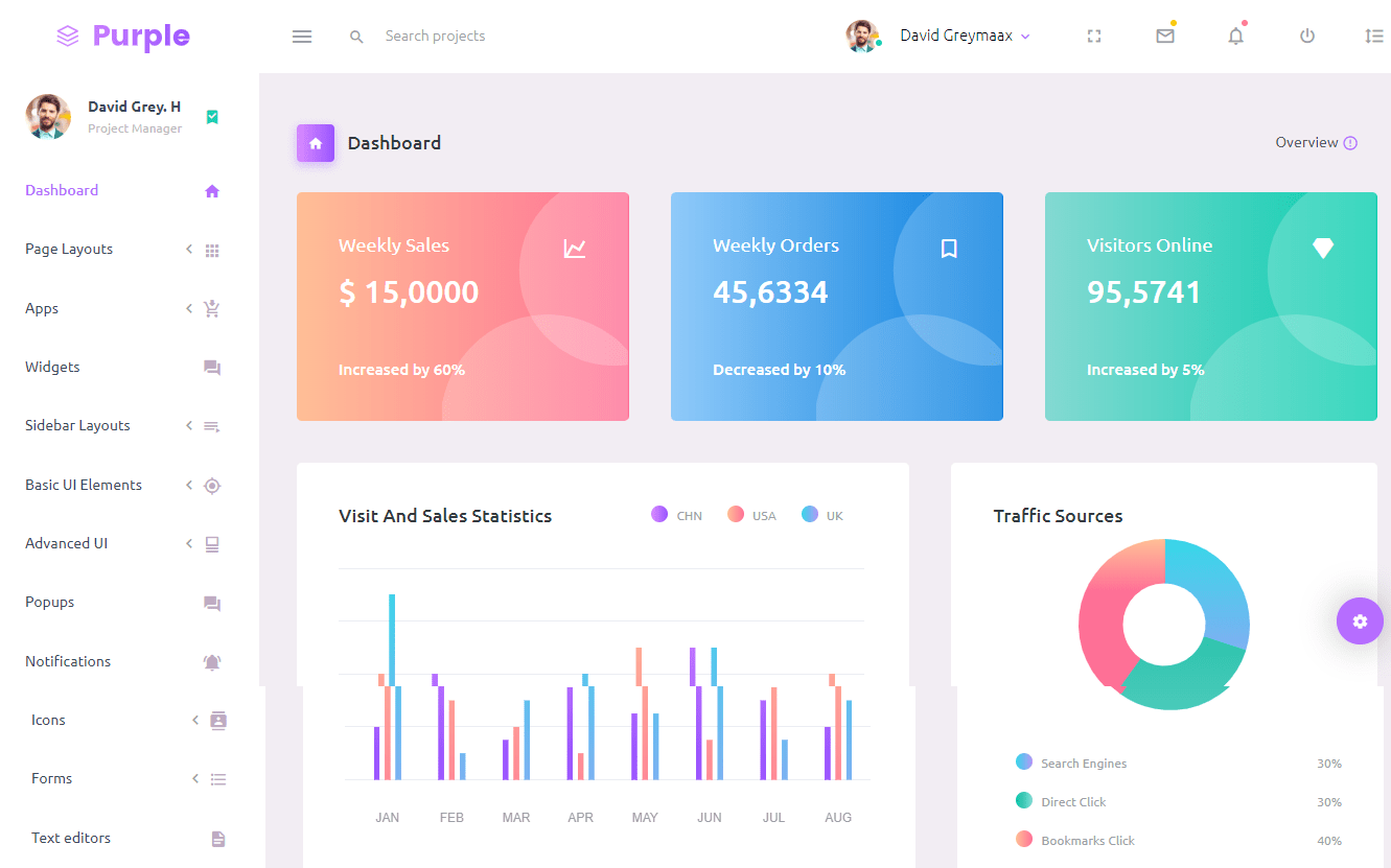 Top dashboard design best practices and best examples for inspiration