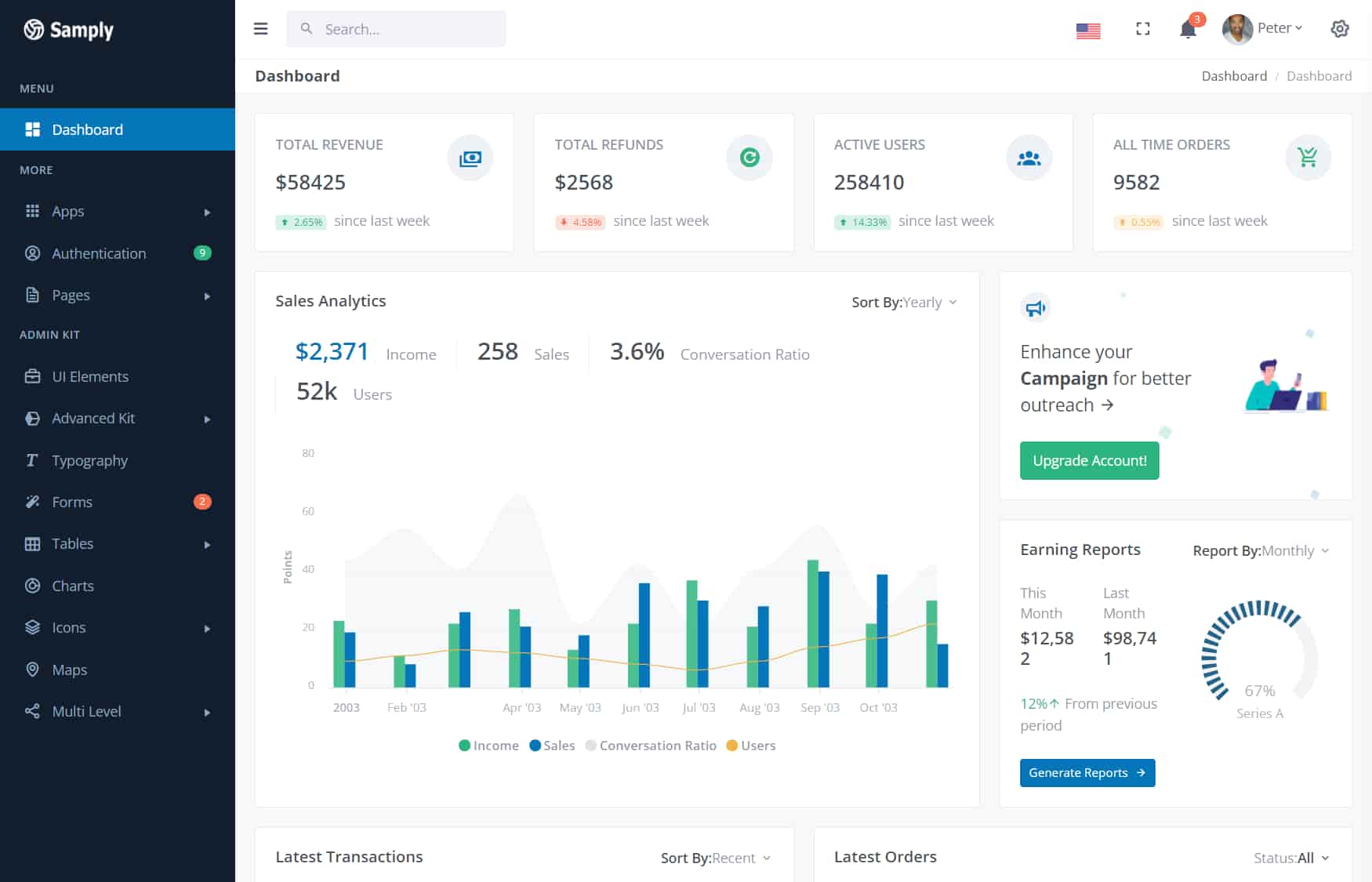 Best Angular Dashboards Most Popular Angular Dashboards