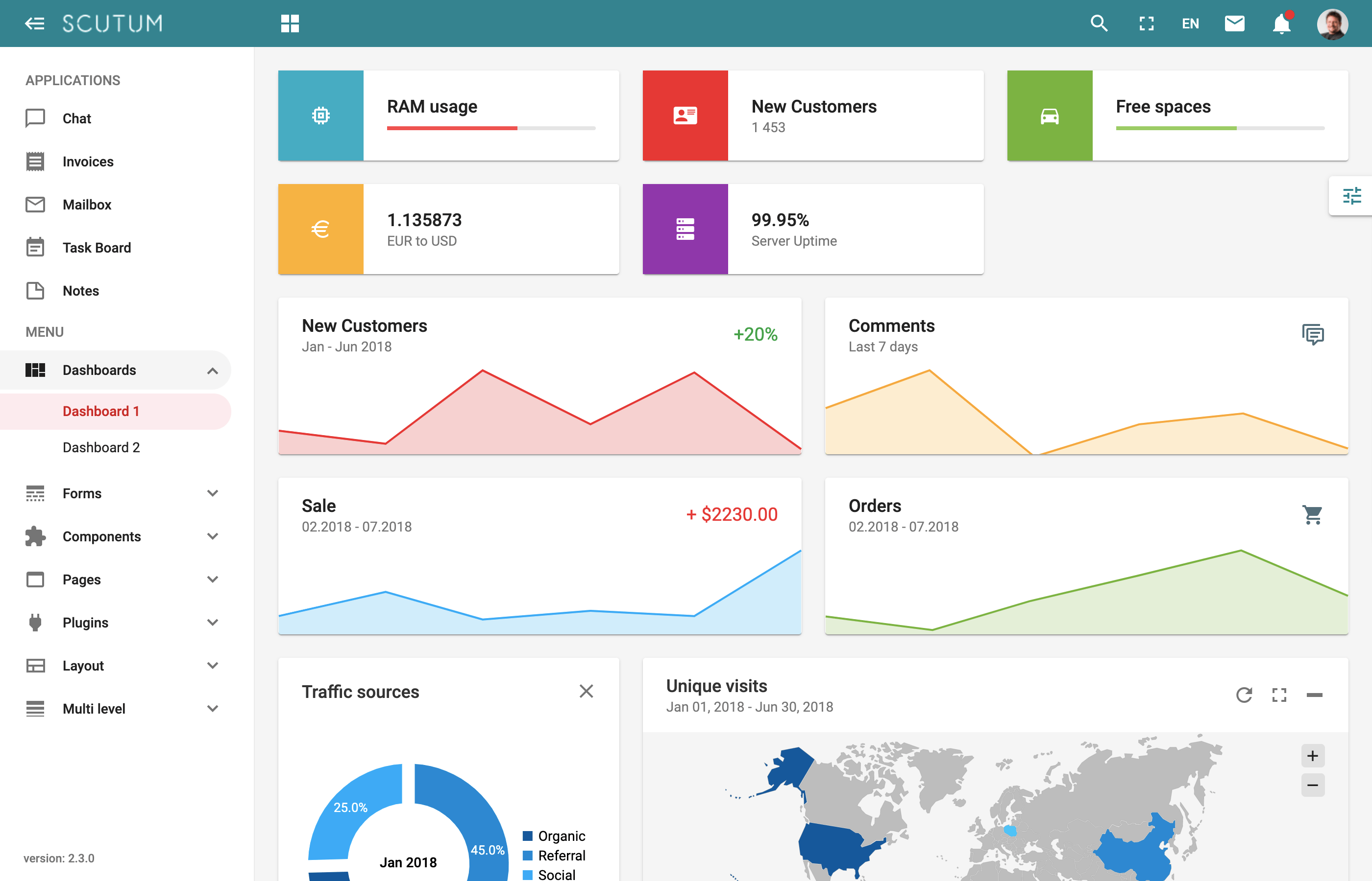 10+ Free and premium Laravel Bootstrap Admin Templates 2021