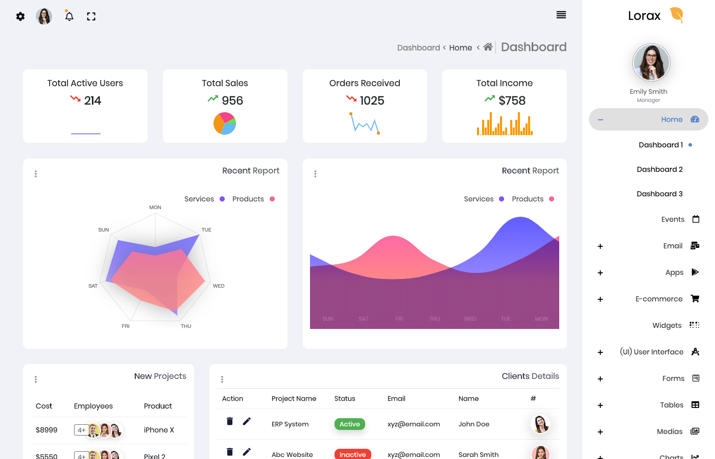 Best RTL Admin Dashboards Best Admin Panel Dashboards