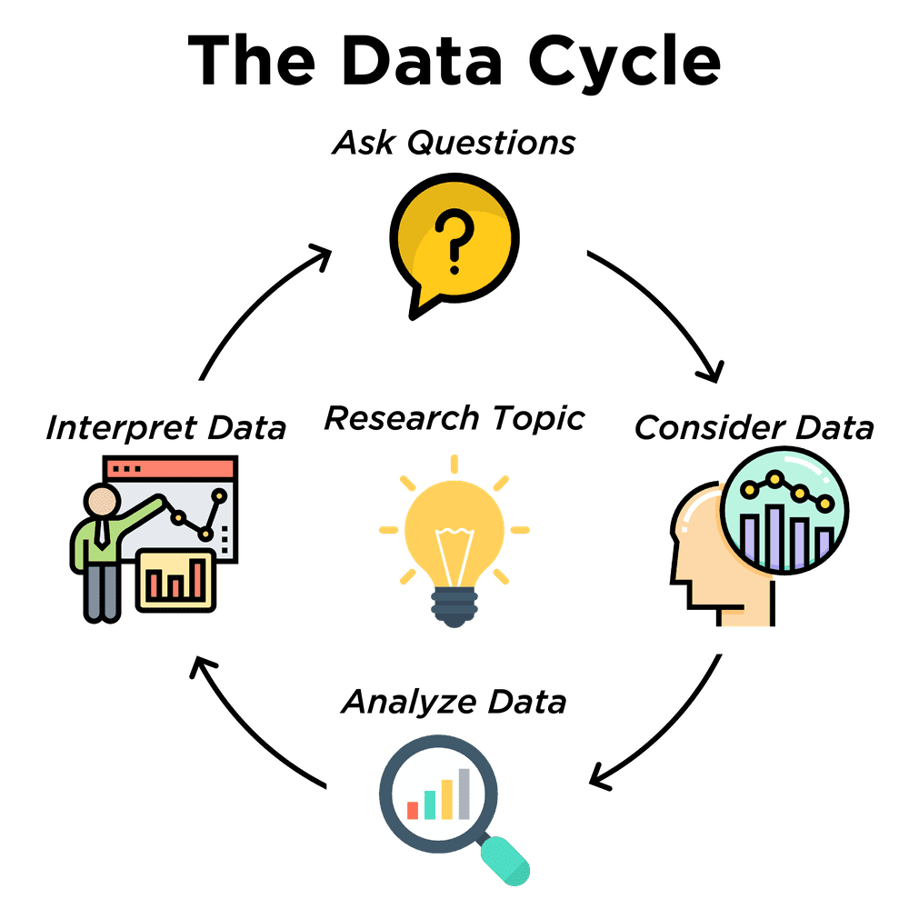 Choosing Your Dataset