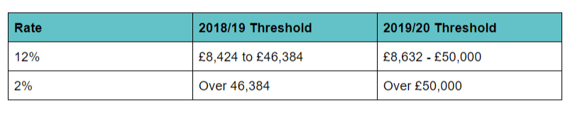 2019/20 tax rates and allowances Boox